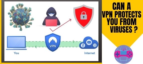 does VPN protects you from viruses