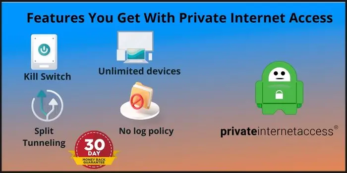Features You Get With Private Internet Access
