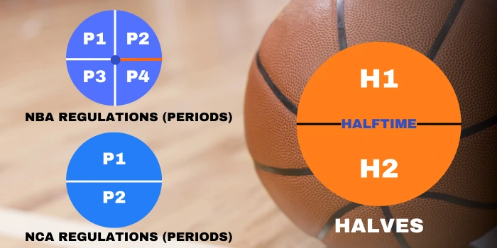how long is a basketball game NBA - nolagvpns